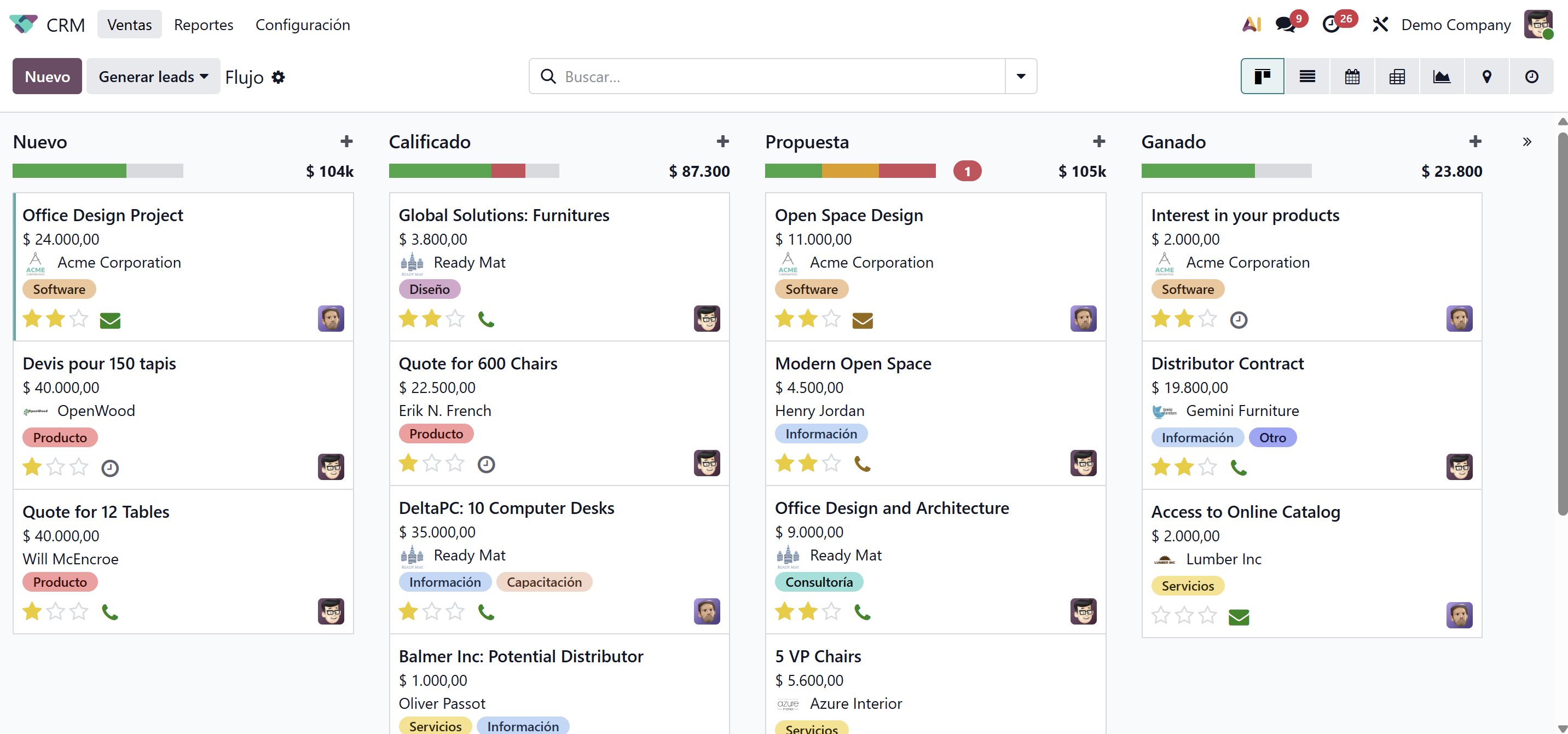 Visualiza tu flujo de ventas en tiempo real